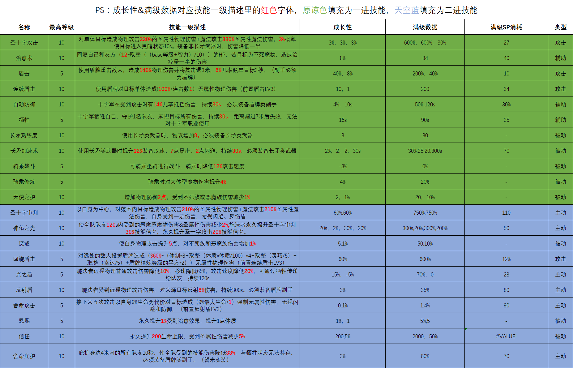 技能.png
