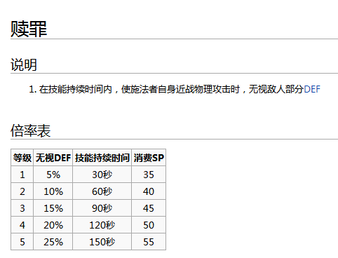 我玩暴牧就是要高输出 仙境传说 守护永恒的爱 普隆德拉酒馆 心动游戏官方论坛