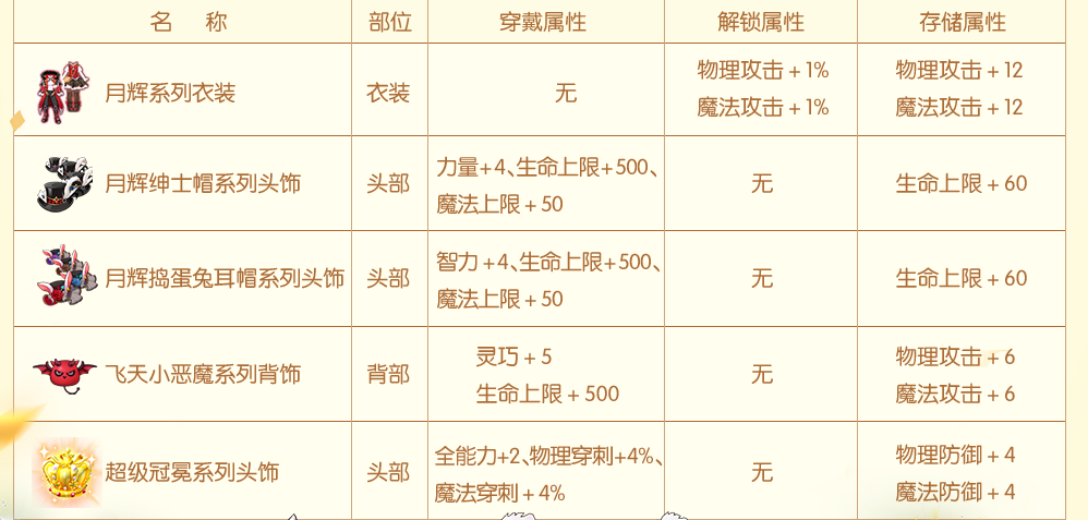 属性.png