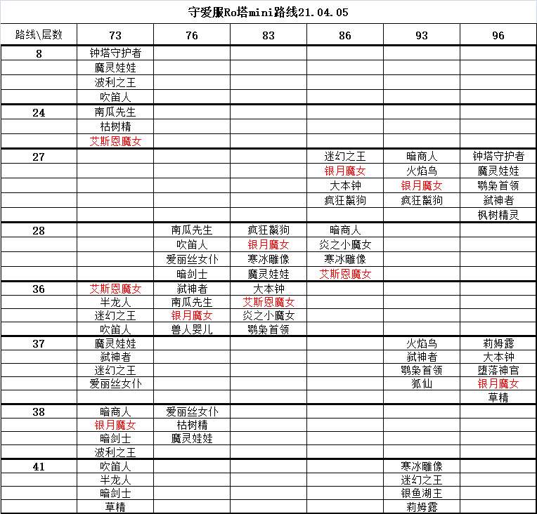 工作后久违的守爱塔mini路线图21 04 05 エ 仙境传说 守护永恒的爱 普隆德拉酒馆 心动游戏官方论坛